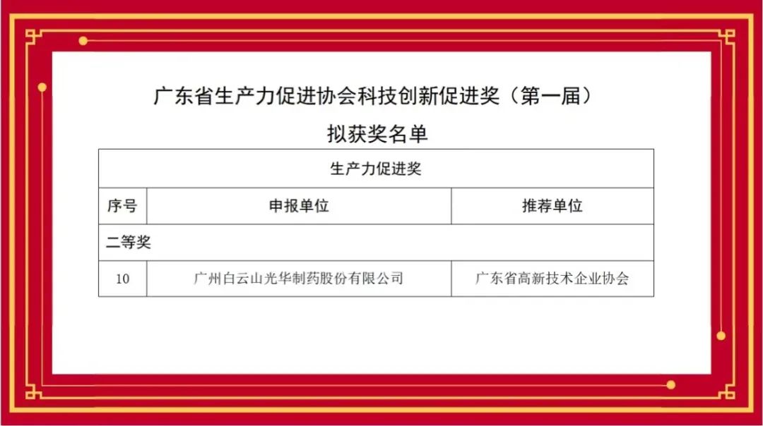 喜讯丨白云山j9国际集团公司荣获首届广东省出产力推进协会科技创新推进奖